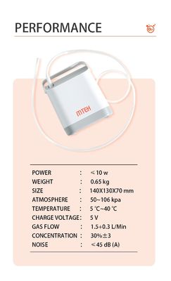 Peso leggero e design compatto Concentrazione di ossigeno portatile per la casa Solo 0,65 kg